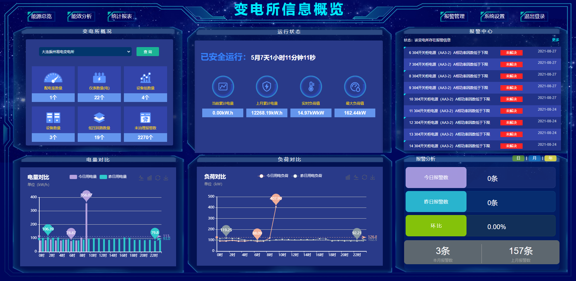 電力運(yùn)維管理系統(tǒng)
