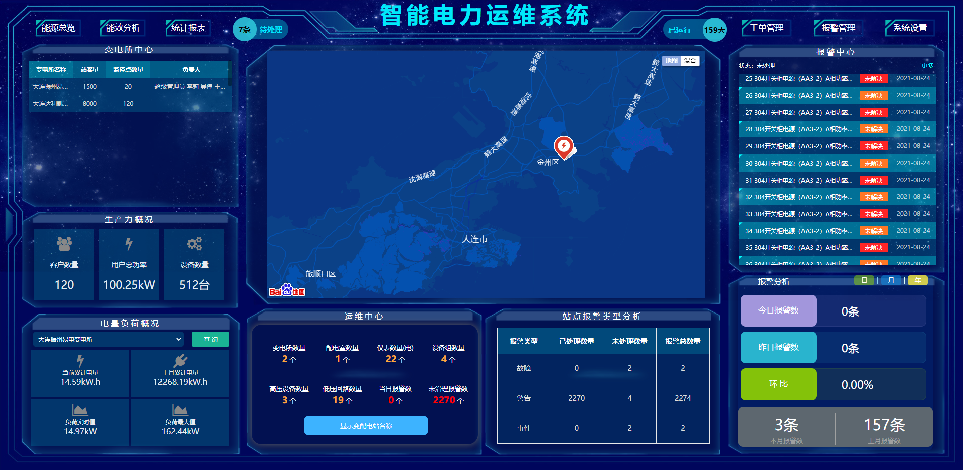 電力運(yùn)維管理系統(tǒng)